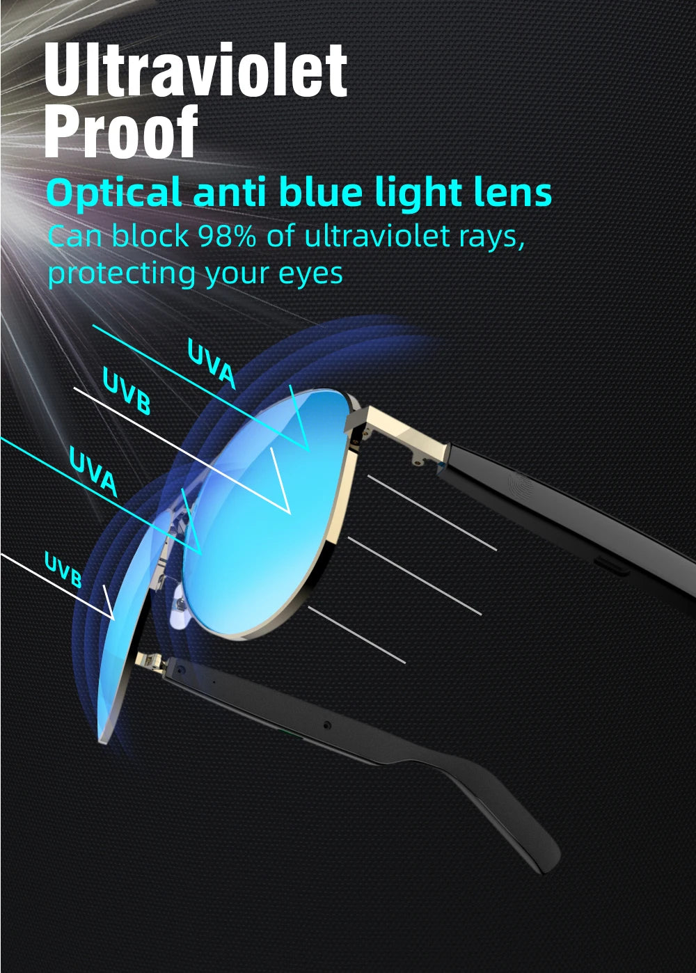 Versa– Bluetooth Earphones, UV Protection, Touch Control & Clear Visiontile facial features